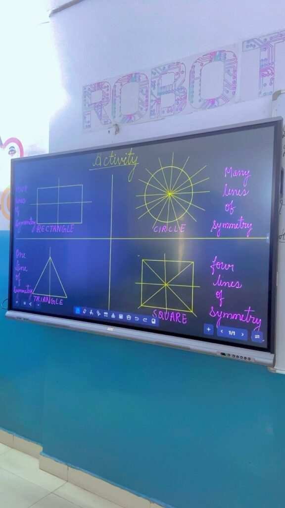 Class IV-B Maths Activity Topic: Lines of Symmetry